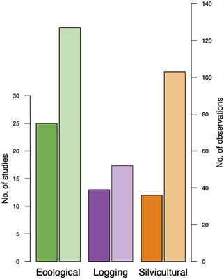 Lianas Significantly Reduce Tree Performance and Biomass Accumulation Across Tropical Forests: A Global Meta-Analysis